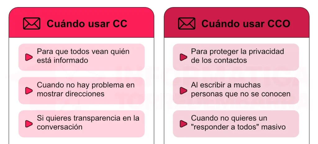 Cuándo usar CC y cuándo usar CCO